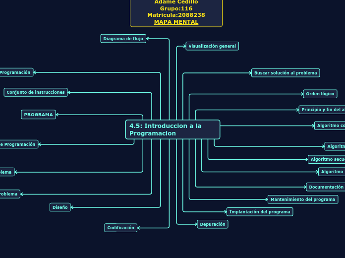 4.5: Introduccion a la Programacion