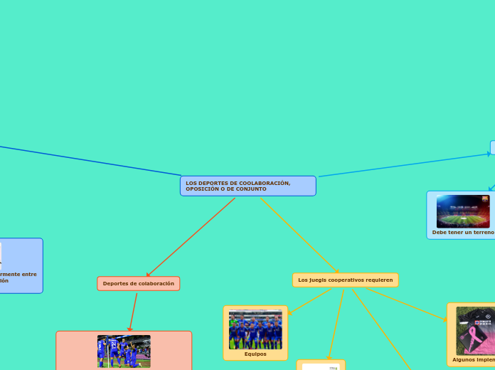 LOS DEPORTES DE COOLABORACIÓN, OPOSICIÓN O DE CONJUNTO