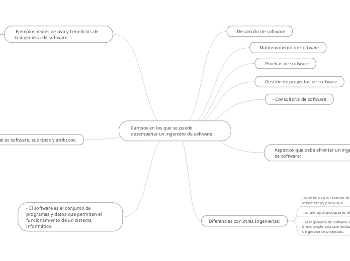 mapa mental ing soft