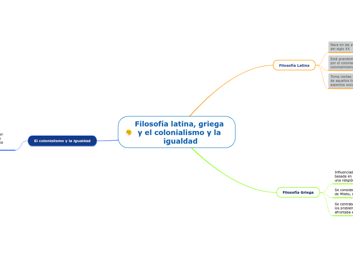 Filosofía latina, griega y el colonialismo y la igualdad