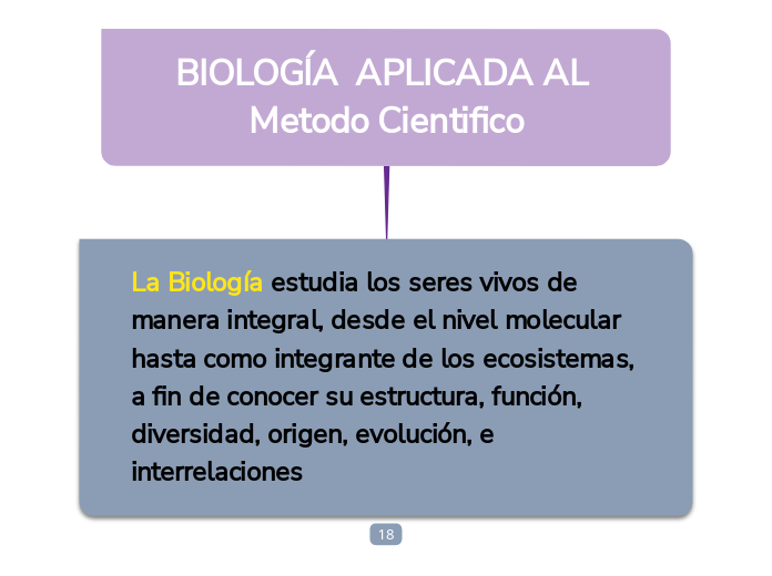 BIOLOGÍA  APLICADA AL Metodo Cientifico