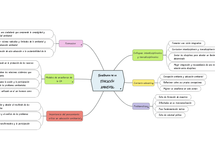 Enseñanza de la EDUCACIÓN AMBIENTAL