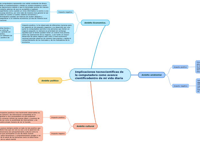 Implicaciones tecnocientíficas de la computadora como avance cientificodentro de mi vida diaria