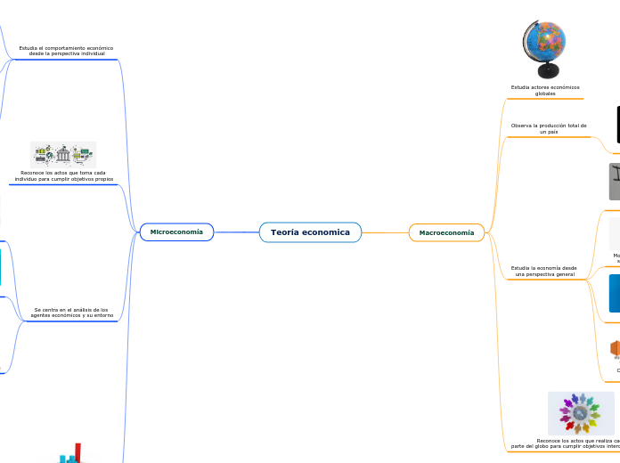 Teoría economica