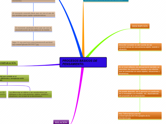 PROCESOS BÁSICOS DE   PENSAMIENTO.