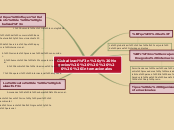 Sample Mind Map