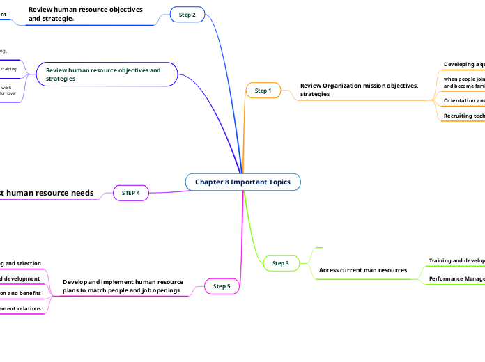 Chapter 8 Important Topics