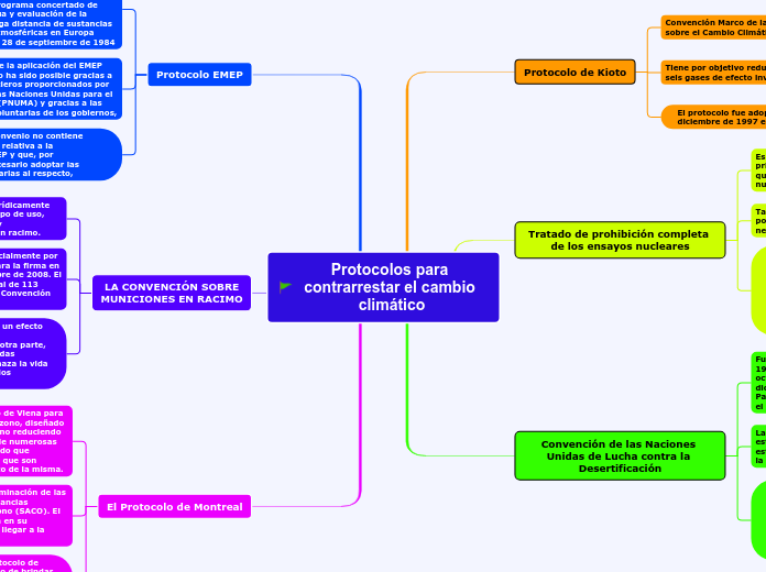Protocolos para contrarrestar el cambio climático