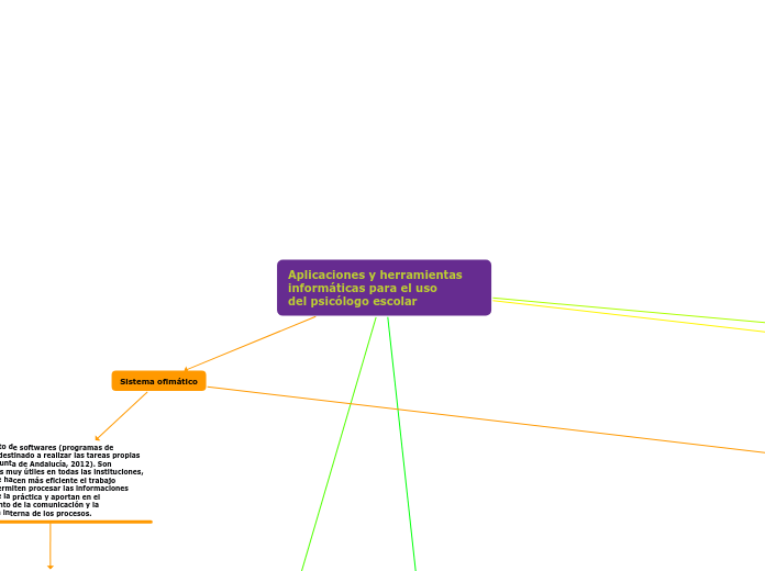 Aplicaciones y herramientas informáticas para el usodel psicólogo escolar