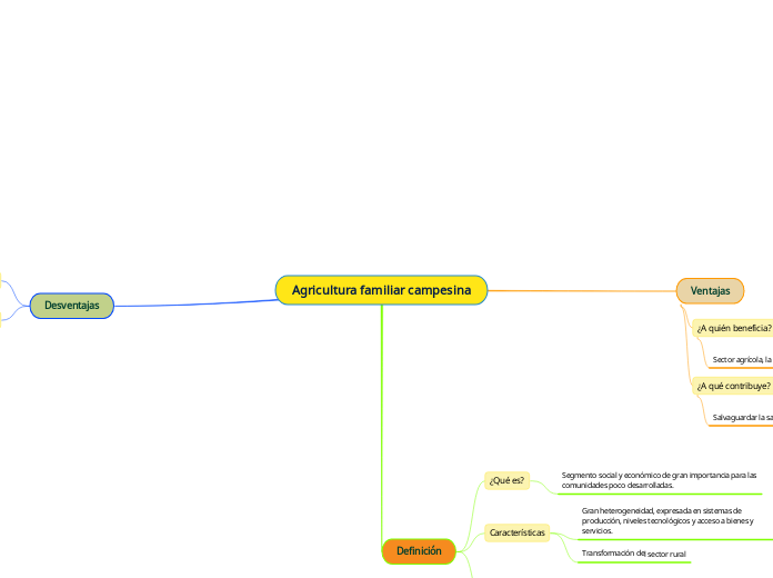 Agricultura familiar campesina