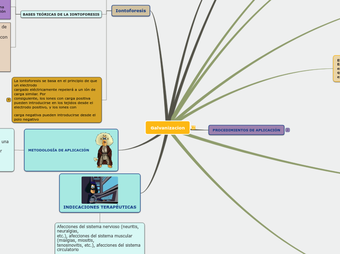 Sample Mind Map