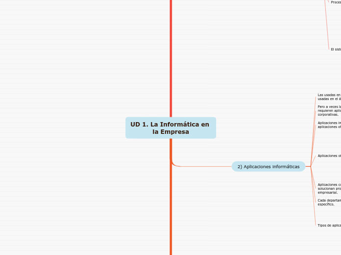 UD 1. La Informática en 
la Empresa