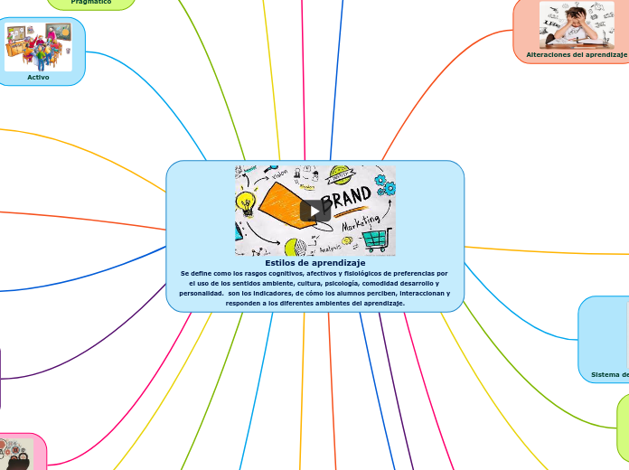 Estilos de aprendizaje
Se define como los rasgos cognitivos, afectivos y fisiológicos de preferencias por el uso de los sentidos ambiente, cultura, psicología, comodidad desarrollo y personalidad.  son los indicadores, de cómo los alumnos perciben, interaccionan y responden a los diferentes ambientes del aprendizaje.