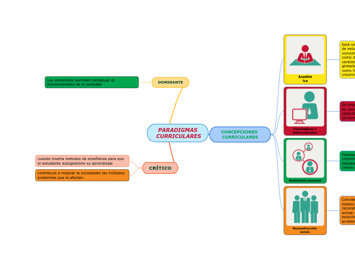 PARADIGMAS
 CURRICULARES