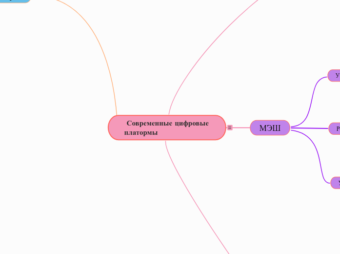  Современные цифровые платормы