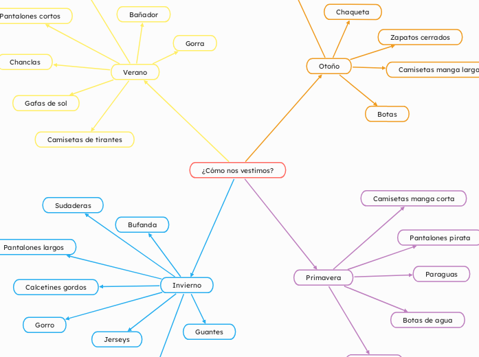 ¿Cómo nos vestimos?