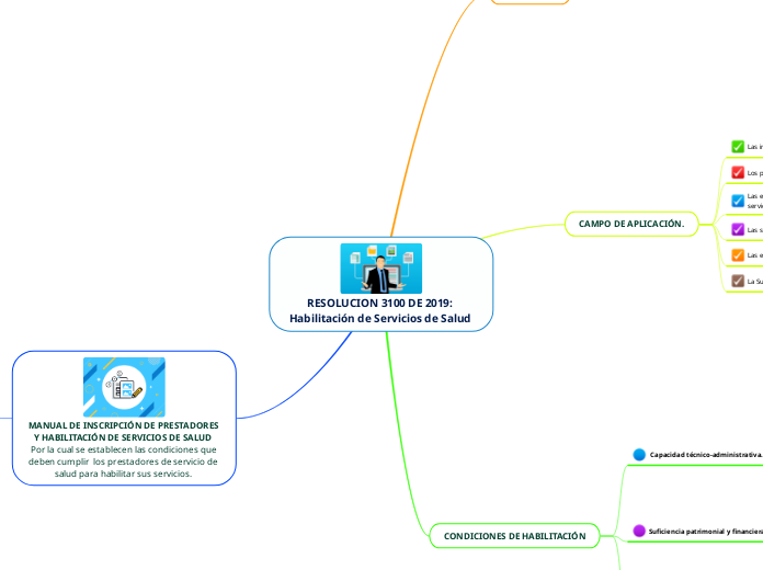 RESOLUCION 3100 DE 2019: Habilitación de Servicios de Salud 