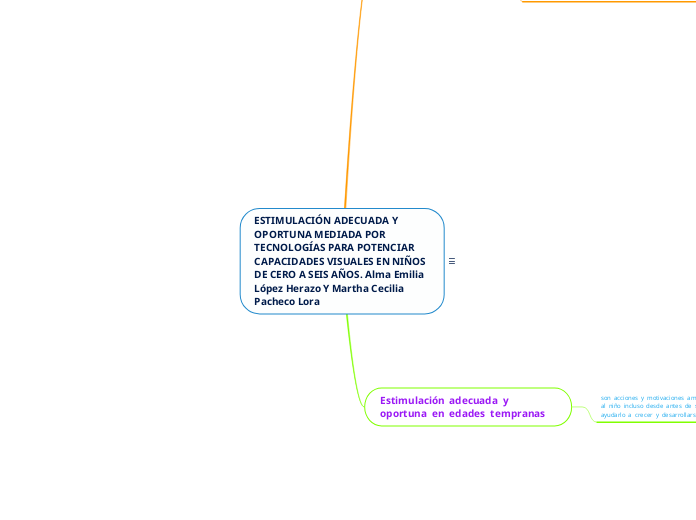 ESTIMULACIÓN ADECUADA Y OPORTUNA MEDIADA POR TECNOLOGÍAS PARA POTENCIAR CAPACIDADES VISUALES EN NIÑOS DE CERO A SEIS AÑOS. Alma Emilia López Herazo Y Martha Cecilia Pacheco Lora