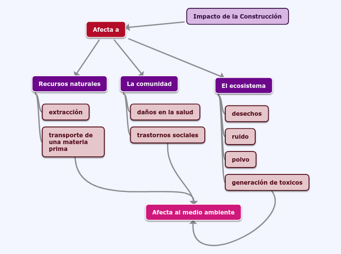 medioambiente y construcción