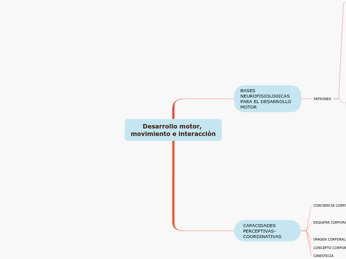 Desarrollo motor, movimiento e interacciòn