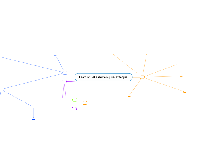 La conquête de l'empire aztèque 