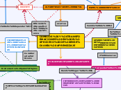 Actividad 1- Mapa de conceptos clave para el análisis y selección de tecnologías para el aprendizaje.