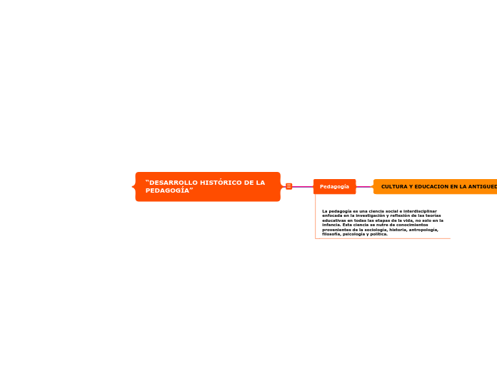 “DESARROLLO HISTÓRICO DE LA PEDAGOGÍA”