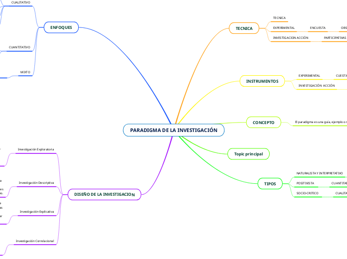 PARADIGMA DE LA INVESTIGACIÓN