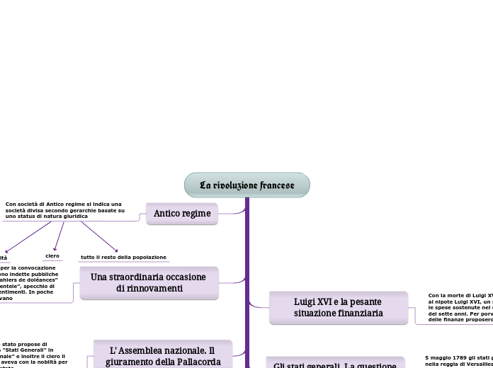 La rivoluzione francese