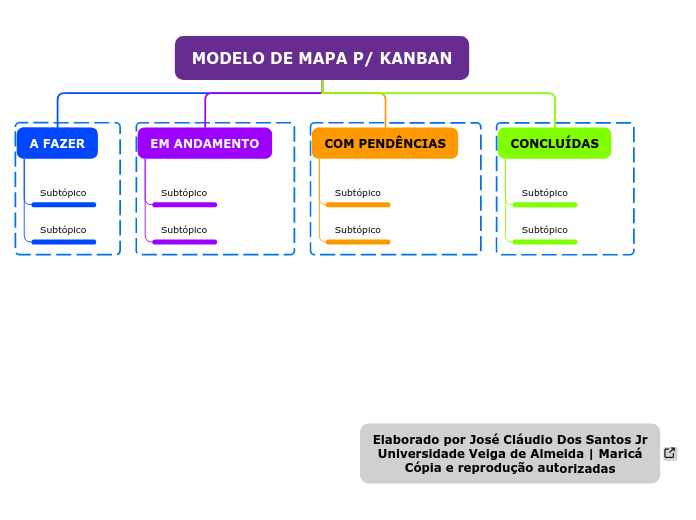 MODELO DE MAPA P/ KANBAN