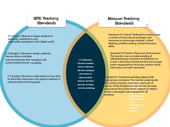 Educational Tech- Venn Diagram