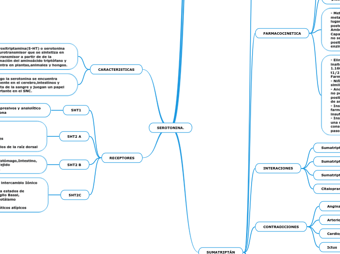 SEROTONINA.