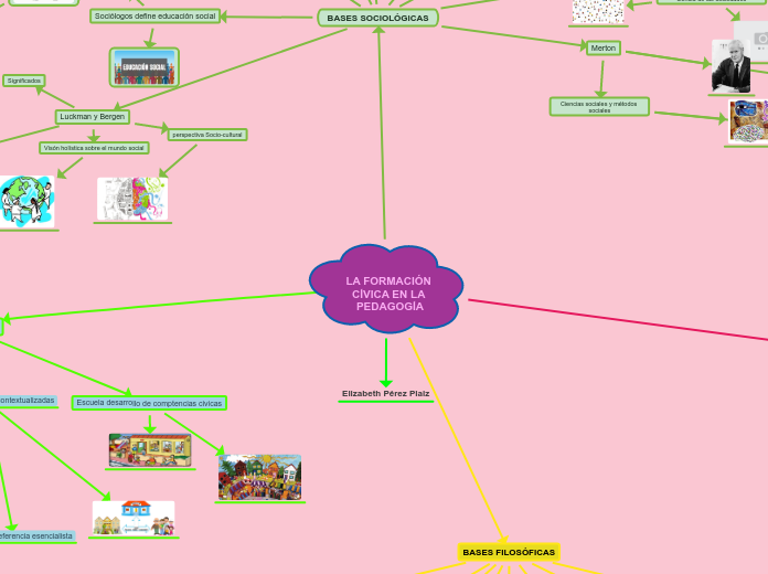 LA FORMACIÓN CÍVICA EN LA PEDAGOGÍA