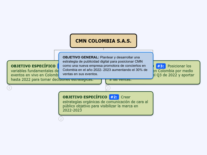 CMN COLOMBIA S.A.S.