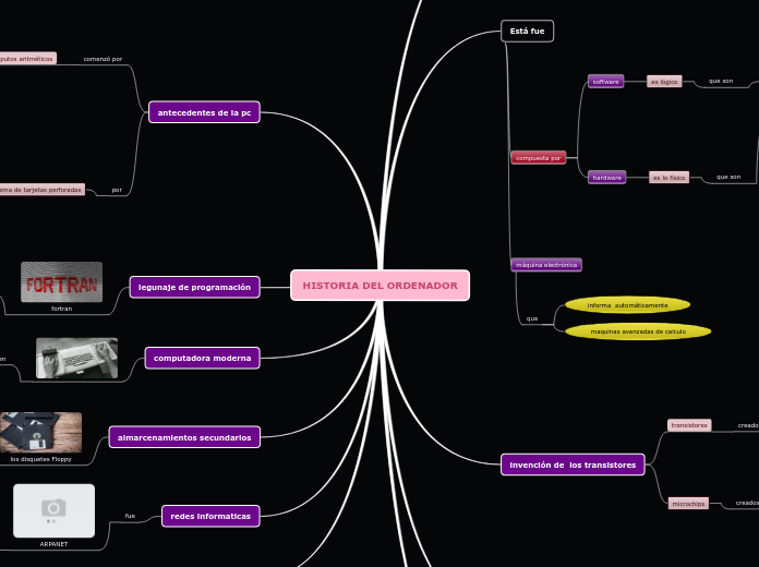 HISTORIA DEL ORDENADOR