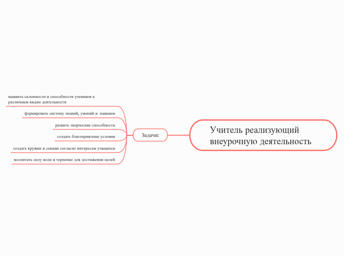 Учитель реализующий внеурочную деятельность