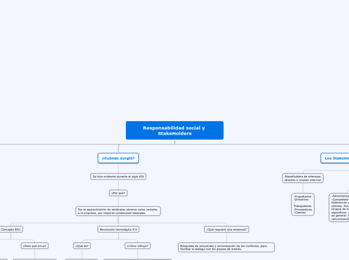 Responsabilidad social y StakeHolders