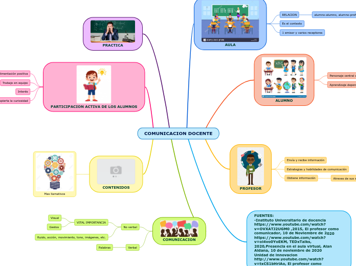 COMUNICACION DOCENTE