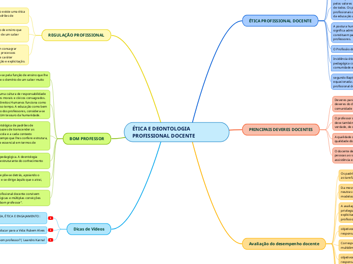 ÉTICA E DEONTOLOGIA PROFISSIONAL DOCENTE