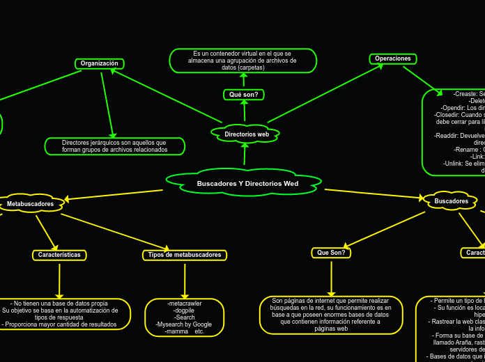Buscadores Y Directorios Wed