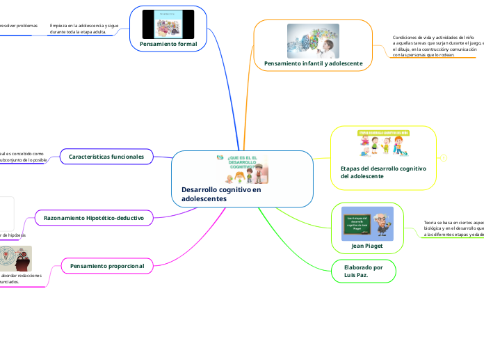 Desarrollo cognitivo en adolescentes