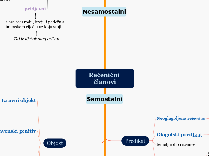 Rečenični članovi