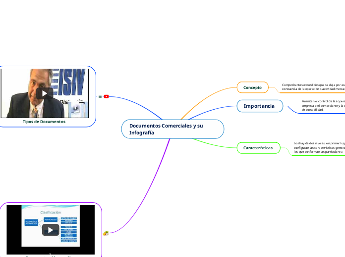 Documentos Comerciales y su Infografía  