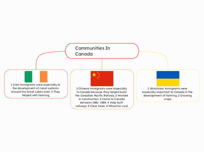 Communities In Canada