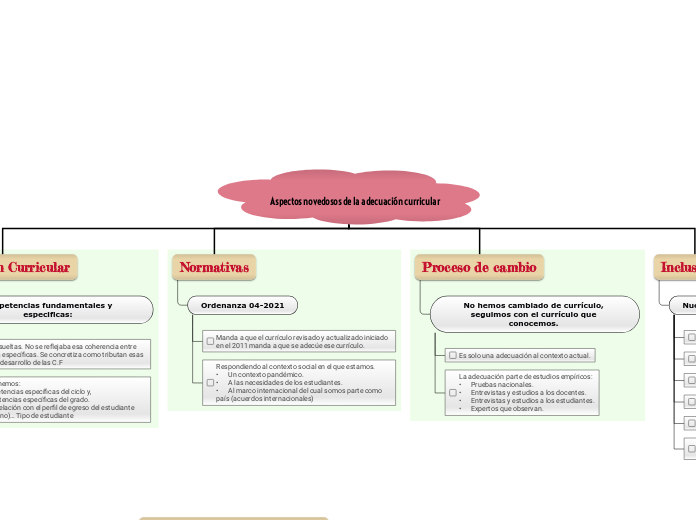 Aspectos novedosos de la adecuación curricular 