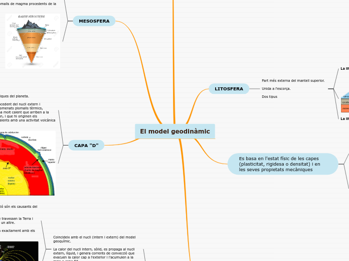 El model geodinàmic