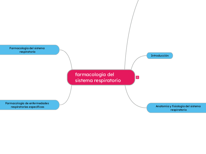 farmacología del sistema respiratorio