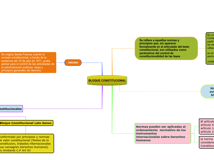 BLOQUE CONSTITUCIONAL