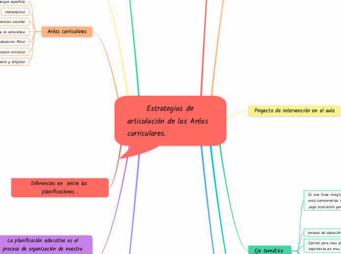 estrategias de articulación de las eas curriculares