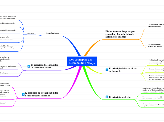 Los principios del
Derecho del Trabajo